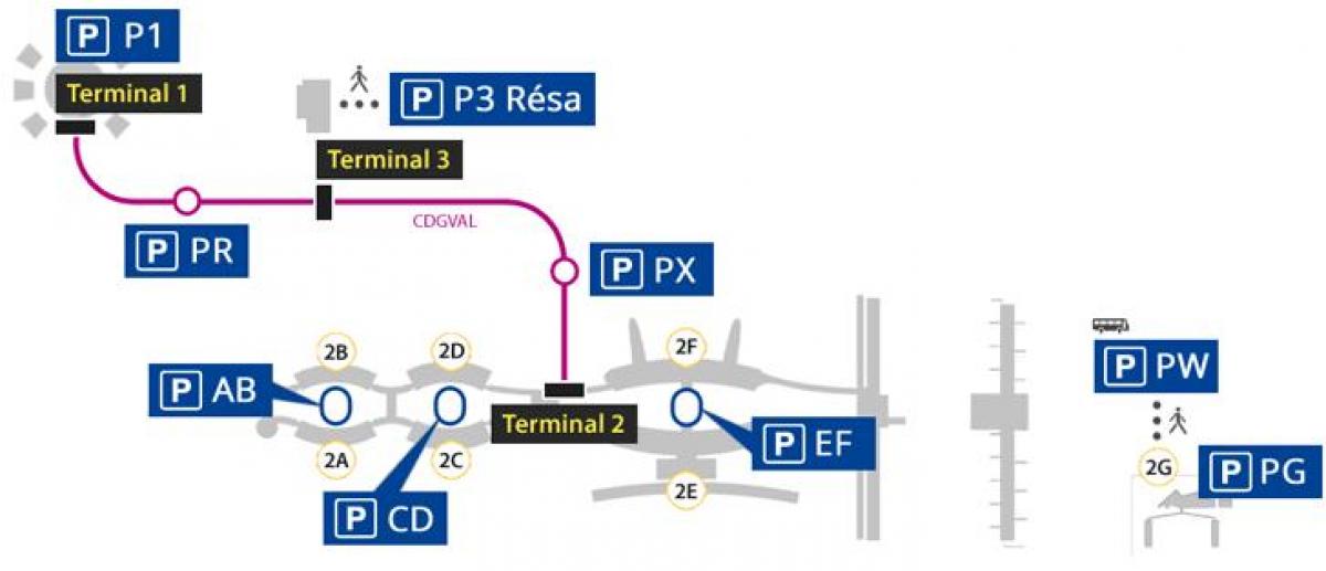 Mapa de l'aparcament de l'aeroport de Roissy