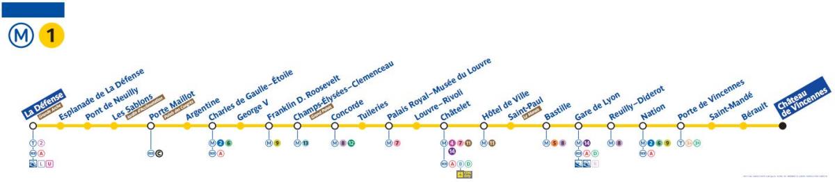 Mapa de la línia 1 del metro de París