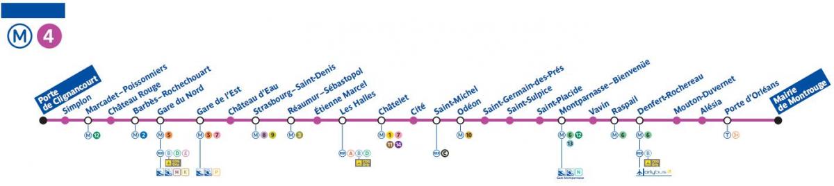 Mapa de la línia 4 del metro de París