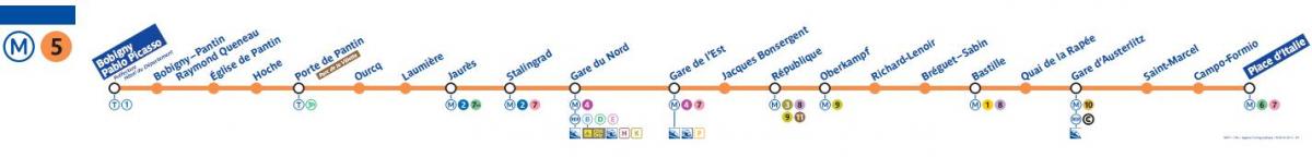 Mapa de París metro de la línia 5