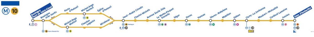 Mapa de París metro de la línia 10