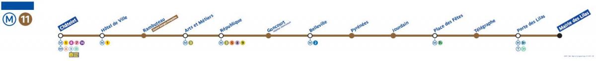 Mapa de París metro de la línia 11