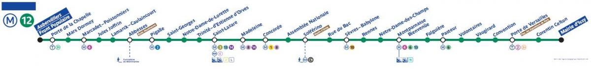 Mapa de París metro de la línia 12