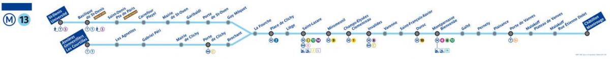 Mapa de París metro de la línia 13