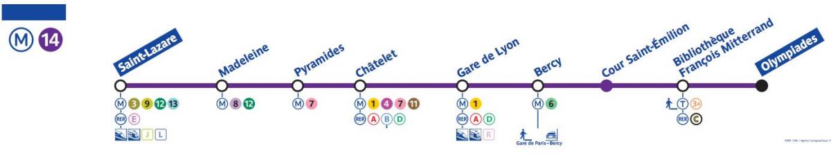 Mapa de París metro de la línia 14