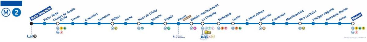 Mapa de París metro de la línia 2