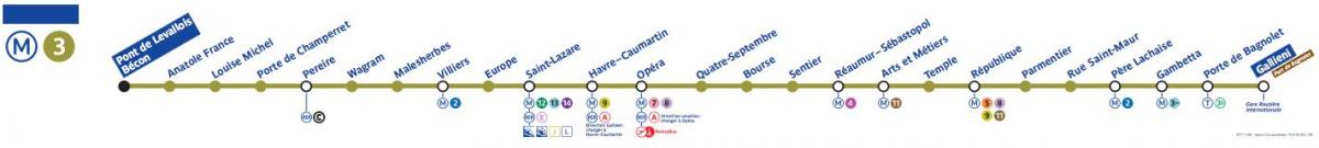 Mapa de París metro de la línia 3