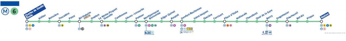 Mapa de París metro de la línia 6