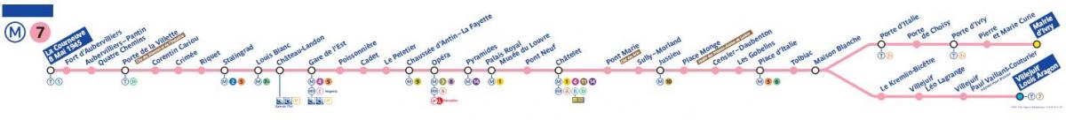 Mapa de París metro de la línia 7