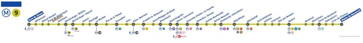 Mapa de París de metro de la línia 9