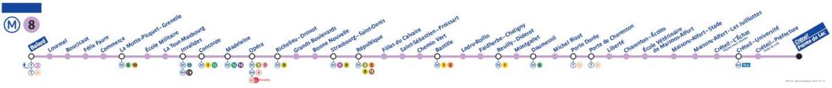Mapa de París metro línia 8
