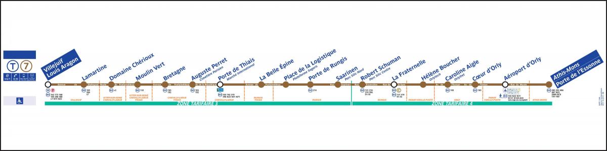 Mapa de París Tramvia T7