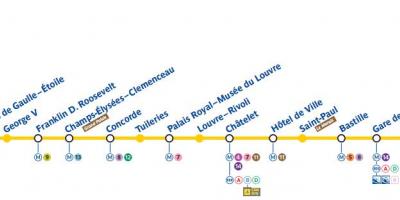 Mapa de París de metro de la línia 1